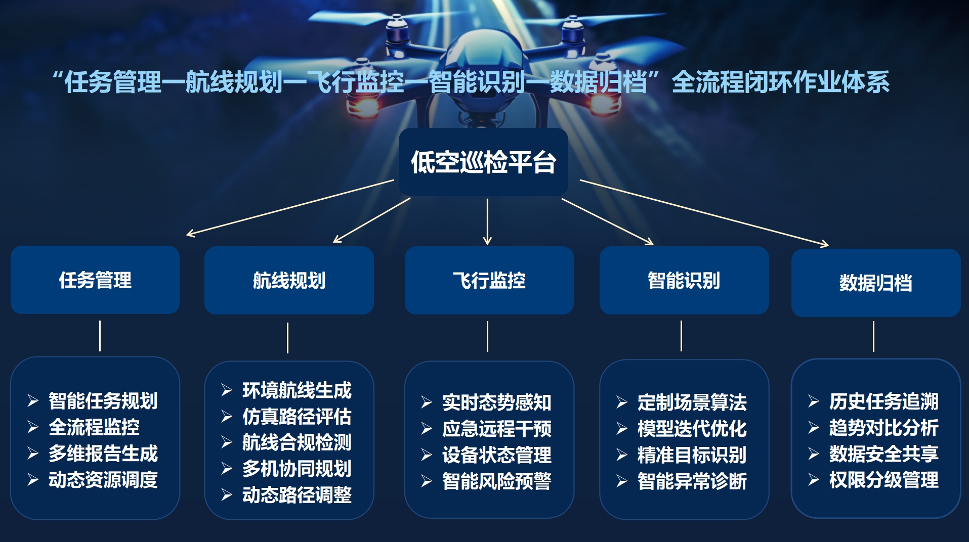 圖2-平臺(tái)功能架構(gòu)體系.png